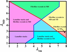 [Caixia Wan,Polymer]Fabrication of polyethylene nanofibrous membranes ...